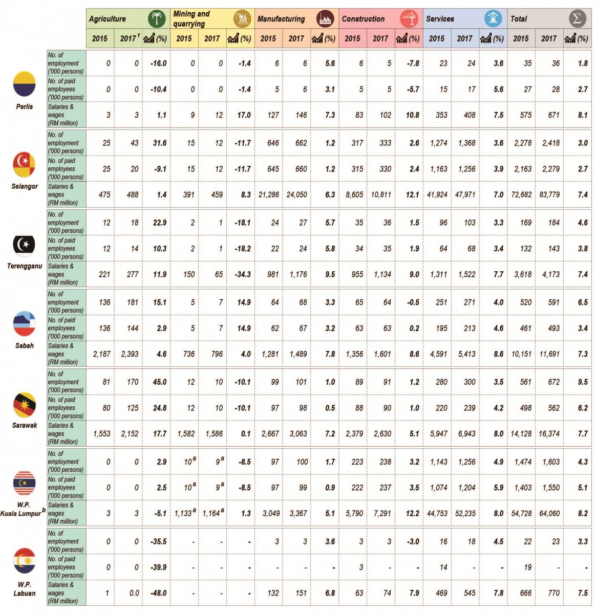 malaysian government salary schedule 2018
